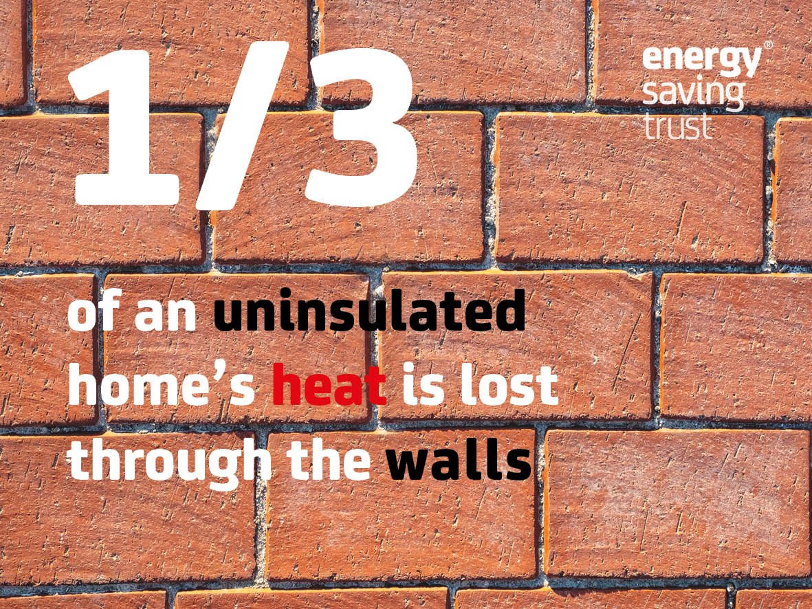 EnergySvgTrust's tweet photo. Did you know that about 1/3 of all heat lost in an uninsulated home escapes through the walls?
By properly #insulating your walls, you'll #saveenergy and cut costs off your #energybill.
Learn more: https://t.co/yTDUnJqLu3
#cavitywall #solidwall #insulation #energyefficiency https://t.co/4vhNcmmo4o