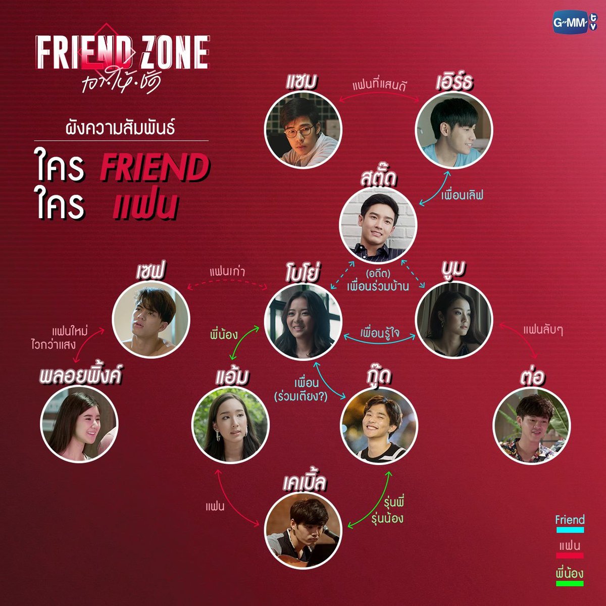 Thai Drama 2018 2020 Friend Zone 2 Dangerous Area Page 4 Others Soompi Forums