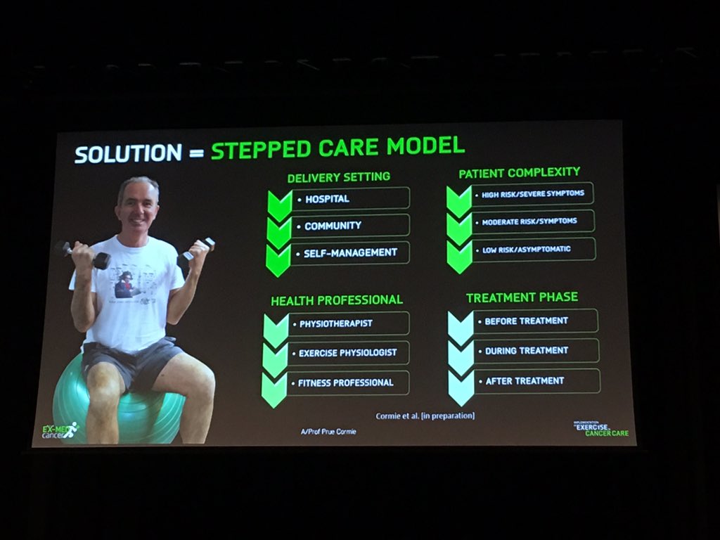 Afaf_Girgis's tweet photo. If it was a pill, exercise would be prescribed!!! #SteppedCareModel for #exercise in #cancer pts @pruecormie #COSA18 https://t.co/PbTnUD8VB6