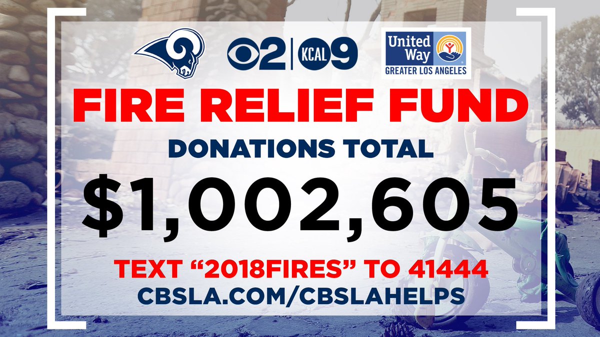 CBSLosAngeles's tweet photo. Thanks to YOU, we just passed the ONE MILLION DOLLAR mark!
On behalf of all of us at #CBSLA, @RamsNFL and @LAUnitedWay - THANK YOU! But we're not done yet! If you haven't yet donated to help those affected by the fires, now is your chance: https://t.co/txhhyyl8OV #CBSLAhelps https://t.co/Zs2IzPkSSZ