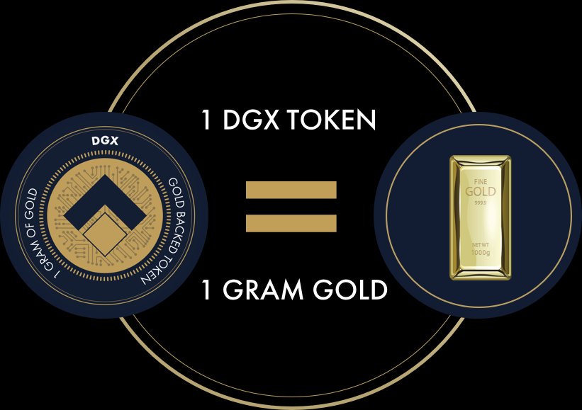 DigixDGX's tweet photo. @APompliano / buy some $DGX
#volatility #hadging #gold https://t.co/H20SdaRDd3