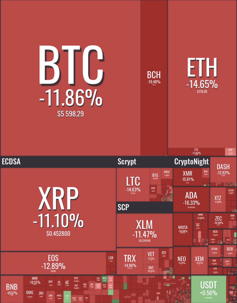 CryptoBoomNews's tweet photo. Nobody can say you got lucky when you become a #Crypto millionaire. This stuff is only for those with balls of steel 👊 https://t.co/hOWuWm2eoN
