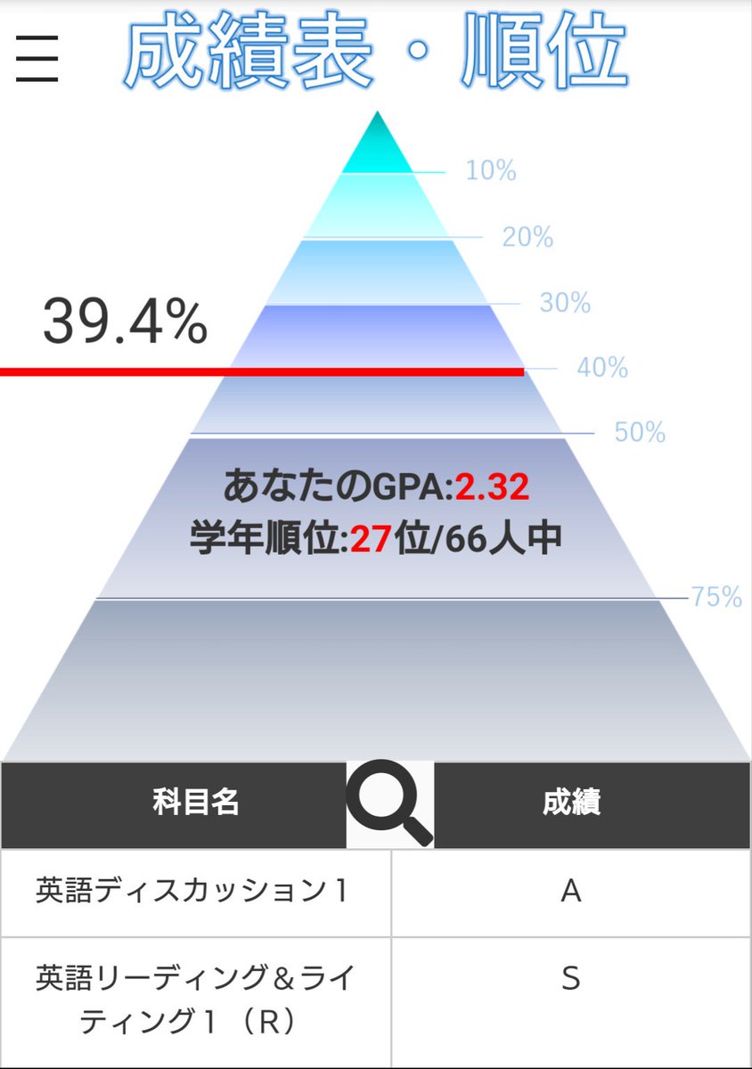 大学 成績 立教