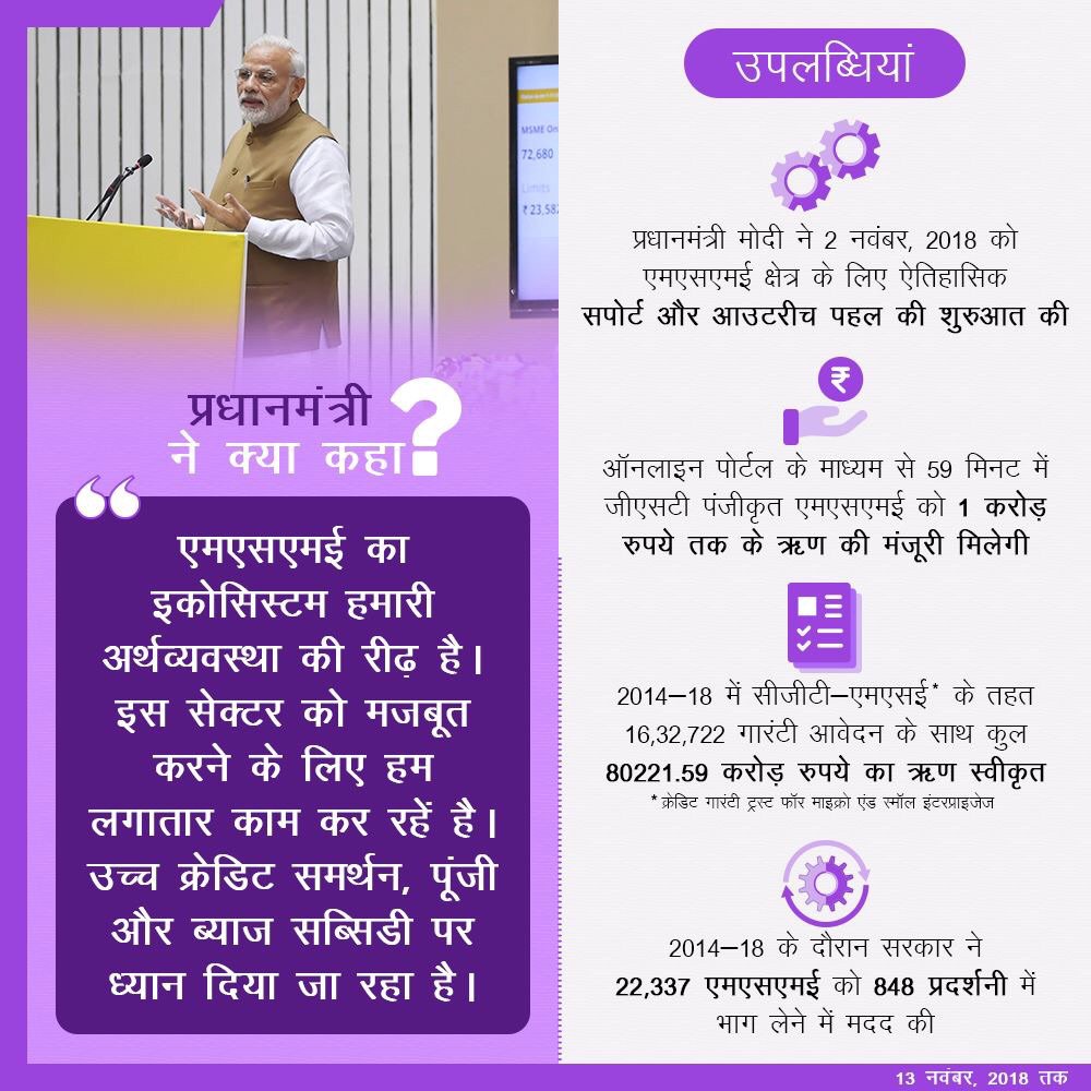 bjpkm4kisan's tweet photo. प्रधानमंत्री नरेंद्र मोदी ने लघु और सूक्ष्म कारोबारियों से किया अपना वायदा एमएसएमई क्षेत्र के लिए सपोर्ट व आउटरीच पहल तथा उद्यमियों को आसान ऋण प्रदान करके पूरा किया। https://t.co/fxrpUYlEyw
