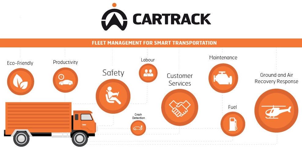 CarTrackZW's tweet photo. Optimize the productivity of your fleet and drivers while saving costs with @CarTrackZW @CartrackZA #PuttingYouInControl https://t.co/jhh7RZCP7h