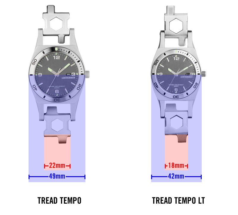レザーマンツールジャパン Tread Tempo Tread Tempo Ltのサイズ比較画像です ぜひ参考にして下さい Leatherman レザーマン