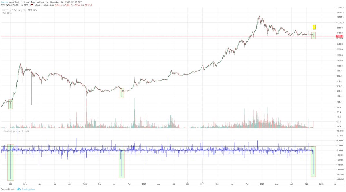 Ob sich die Vergangenheit wohl wiederholt?