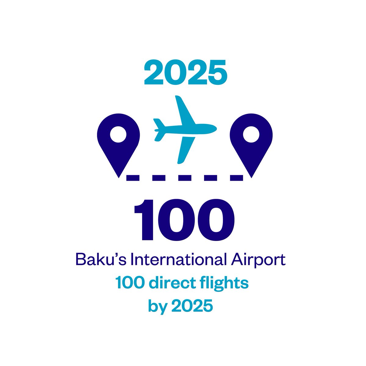 Expo 2025 Baku Azerbaijan on Twitter: "Reason #9 is Accessibility: #Azerbaijan will host 100 direct flights by 2025 and will have enhanced rail and road ...