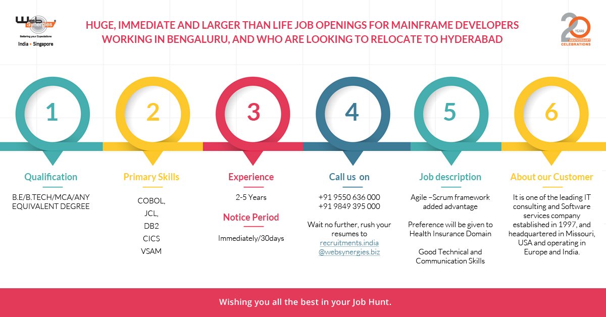 WebSynergies's tweet photo. @WebSynergies is Looking #Mainframe #Developers working in #Bengaluru & looking for Relocation to #Hyderabad. Scheduled #WalkIns for #shortlisted candidates only will happen on 17th and 18th of Nov.
Apply Here: https://t.co/3iUqxjxbQC
#MainframeDevelopers #Jobs #Interviews #BLR https://t.co/Rlm4BShI3v