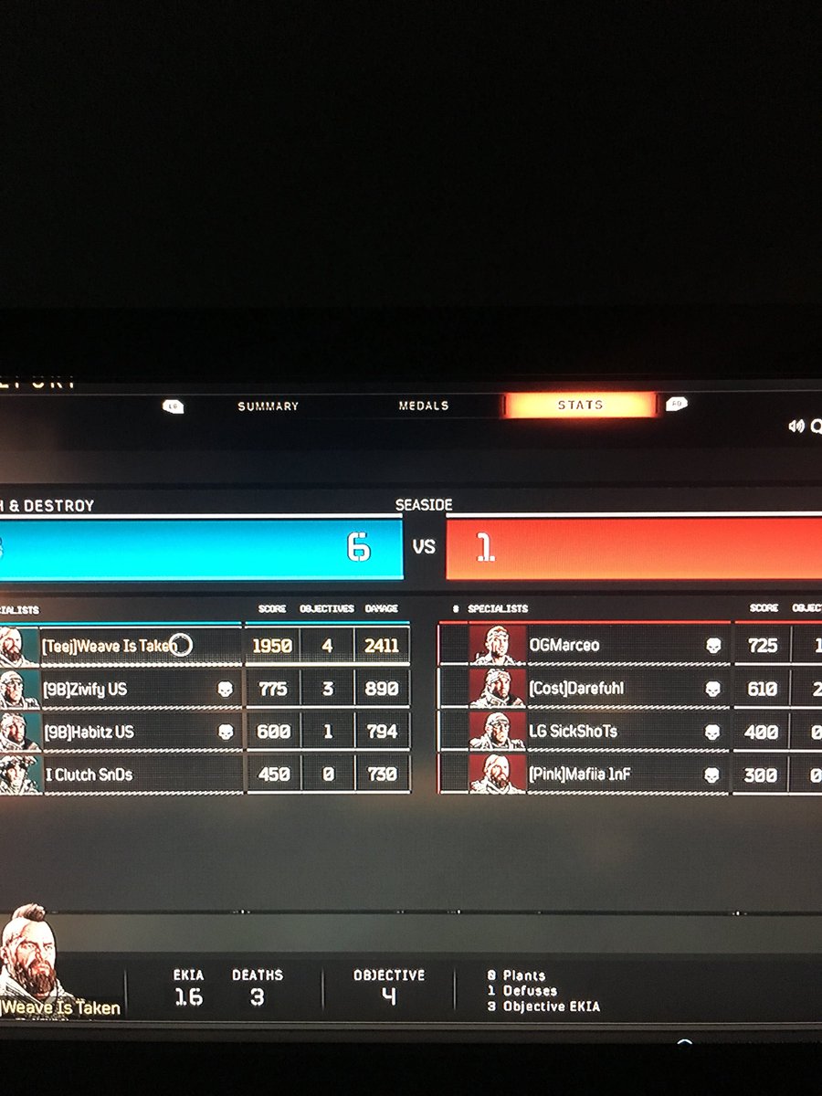 Braven_7's tweet photo. 16-3 against former teammates? Yesssirrr https://t.co/EHDedPZAWv