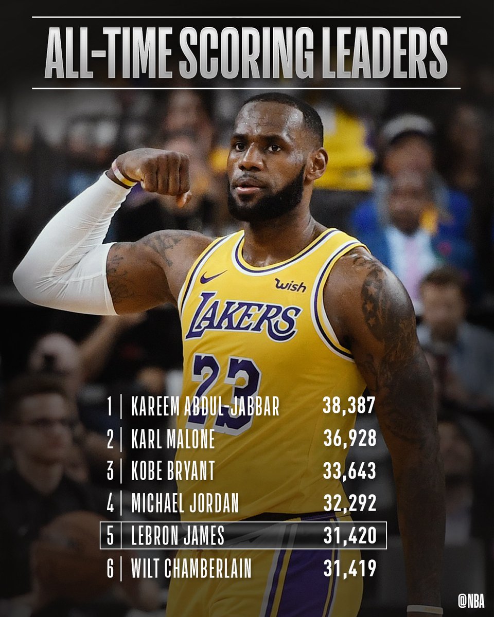 NBAFRANCE's tweet photo. 5⃣ème 

ALL-TIME SCORING LIST 

#LakeShow https://t.co/EfwirbjdZm