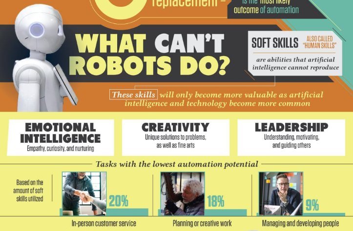 FlashTweet's tweet photo. 5️⃣[#Infographie] Kit de survie à destination des salariés qui ne veulent pas se faire remplacer par un #robot https://t.co/m48gyjdM4n v/ @digitaliworld 

#FlashTweet 

#FutureOfWork #Startup #Tech #Innovation #Infographics #TransfoNum #Robotics #ArtificialIntelligence #AI https://t.co/CrFpDnYXST