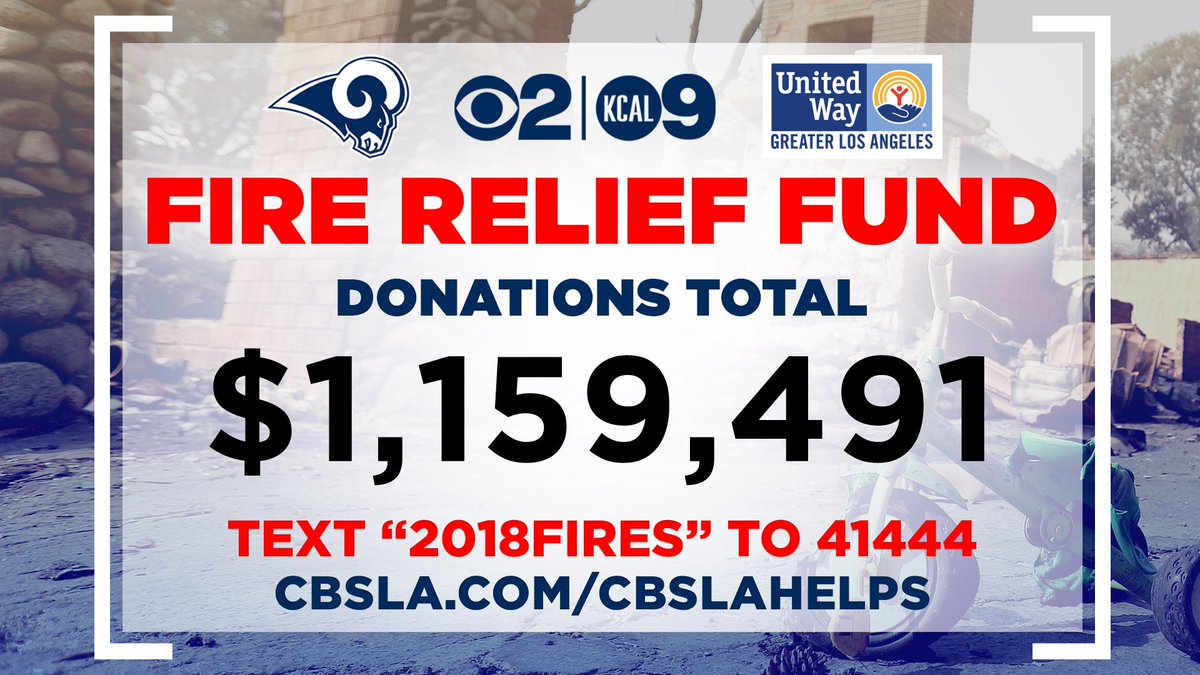 CBSLosAngeles's tweet photo. Over ONE MILLION reasons to say thank you! As of 11pm, we have raised $1,159,491to benefit those affected by the #WoolseyFire and #HillFire. The phone lines are now closed but you can still donate by texting '2018fires' to 41444 or https://t.co/CxPkVWvLCd @RamsNFL @LAUnitedWay https://t.co/5Z5uqW13bX