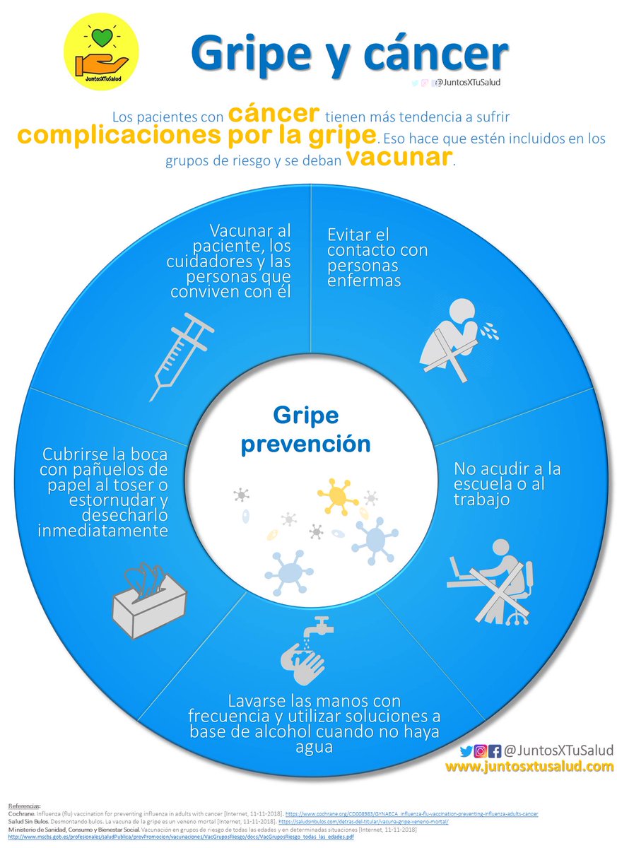 Hoy desde #JuntosXTuSalud:
Tengo #Cáncer, ¿Me puedo vacunar de la gripe? 😷💉

Te damos algunas pistas de lo que hacer, con un artículo de nuestra compañera <a href="/gmcolli/">Gloria Colli Lista</a>.  
Infografía por <a href="/BegoMaFe/">Begoña Martin</a>. 

👉 juntosxtusalud.com/gripe-y-cancer❕

#Vacunas #Gripe #VacunaDeLaGripe
#VaccinesWork #Salud