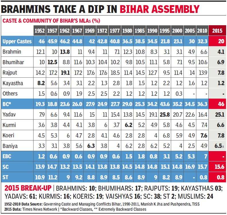 uksb7491's tweet photo. '''''INDIA IS WORLD'S LARGEST DEMOCRATIC COUNTRY''''";printed in books ....... but  in practise ,it is #caste_based election system...Do you agree with printed data or practical data? Take refrance from this picture:- https://t.co/IXhWpE4zkO