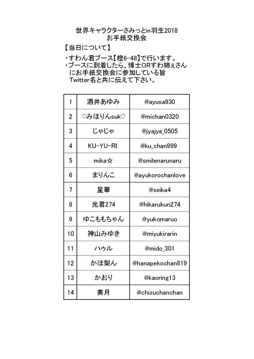 世界キャラクターさみっとin羽生18 カウントダウン企画まとめ 1 9ページ目 Togetter 世界キャラクターさみっとin羽生18 カウントダウン企画まとめ 1 9ページ目 Togetter