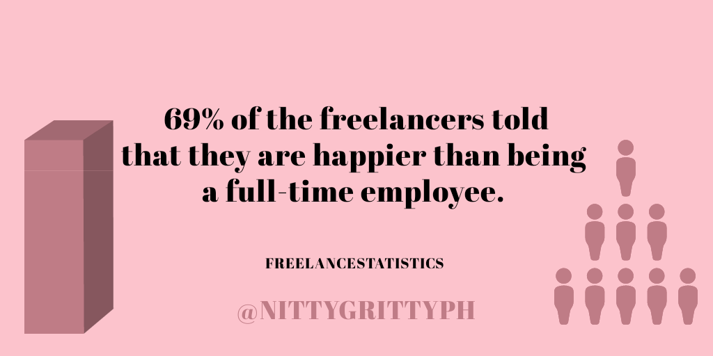 nittygrittyph's tweet photo. Yes!  Because freedom,  choice and flexibility often equal happiness.😃😊💻  #freelancestatistics #freelance #freelancer #freelancing #nittygrittyph https://t.co/eUwbjy2aaC