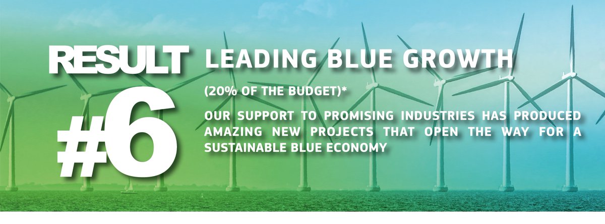 EU_MARE's tweet photo. #EMFF Result #6 - Leading Blue Growth 📈
Our support to promising industries has resulted in innovative projects that open the way for a sustainable #BlueEconomy, for instance in sectors like #RenewableEnergy, #bioeconomy &amp; #tourism. Learn more: https://t.co/AlkPStMlB1 https://t.co/EaUQYAKeQ0