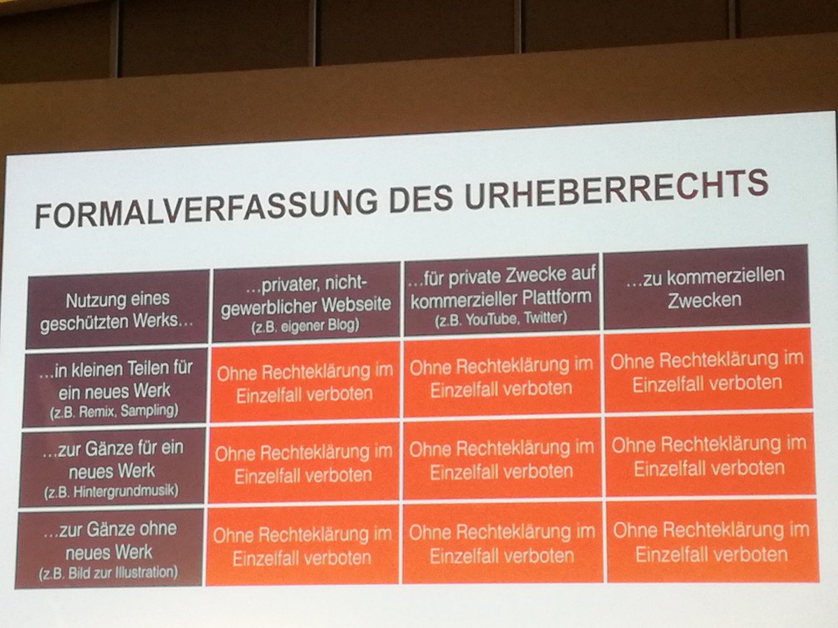 lacknere's tweet photo. Urheberrecht leicht erklärt. Danke @leonidobusch 😂
#eeft18 #eEducation #EduPnx https://t.co/kHlT4QHUQR