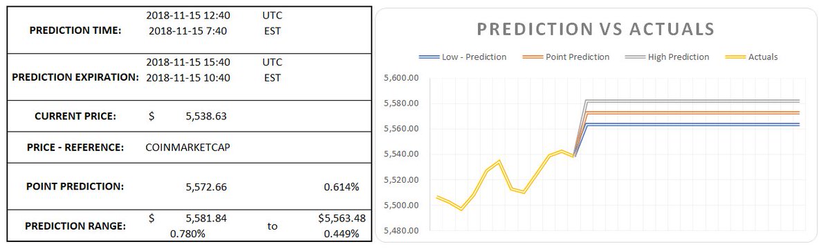 OrendaSignals's tweet photo. #BTC PREDICTION https://t.co/QPtxkRMm6o