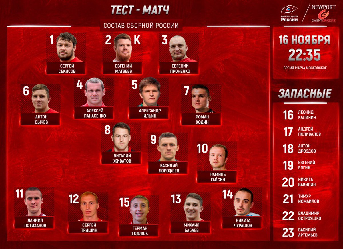 Уже завтра (16 ноября) сборная России по регби проведет тест-матч против команды «Ньюпорт Драгонз». Главный тренер «медведей» Лин Джонс определился с заявкой команды на игру. В стартовом составе наставник россиян сделал 13 замен по сравнению с матчем против Намибии.