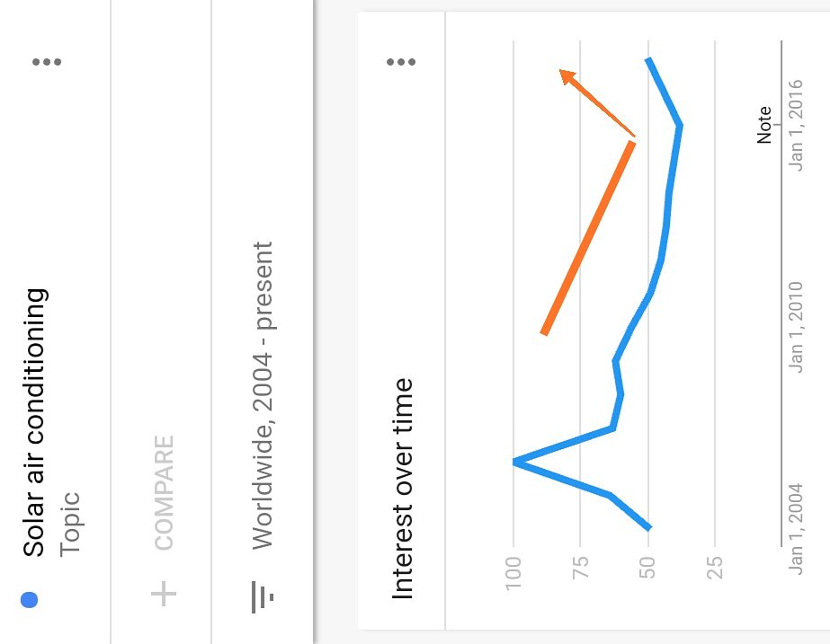's tweet image. Burkina Faso is leading the world in showing more interest in Solar Air Conditioning! #solarairconditioning #solarairconditioningsystem #solarenergy #solarenergysystem #solarenergy☀️ #solarenergypanels #solarenergysystems #solarenergyworld #solarenergyforlife #solarenergystorage