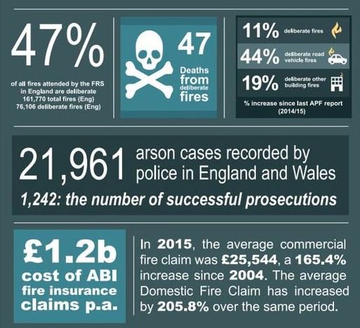 DFRS Business Safety tweet media