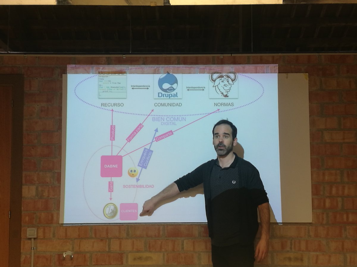 AOtero's tweet photo. Análisis de diagramas sobre prácticas basadas en la gestión comunitaria con @RubenMartinez en su asignatura en el @masteriex sobre #InnovaciónSocial y #DiseñoColaborativo. https://t.co/85M5eCamAi