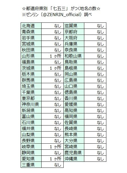 がつく地名の数 Twitter