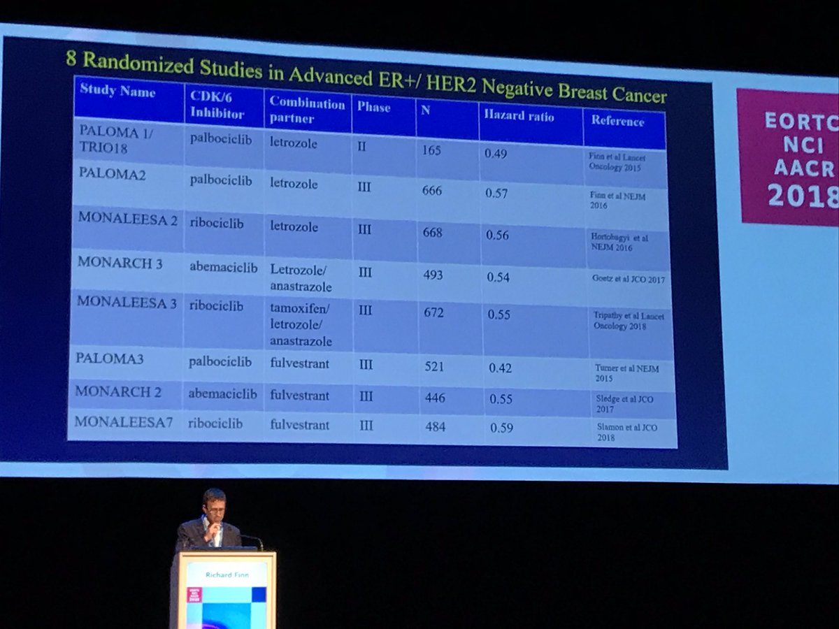 gulleyj1's tweet photo. Richard Finn talking about CDK inhibitors. #ENASymp https://t.co/pCEuuZCaWd