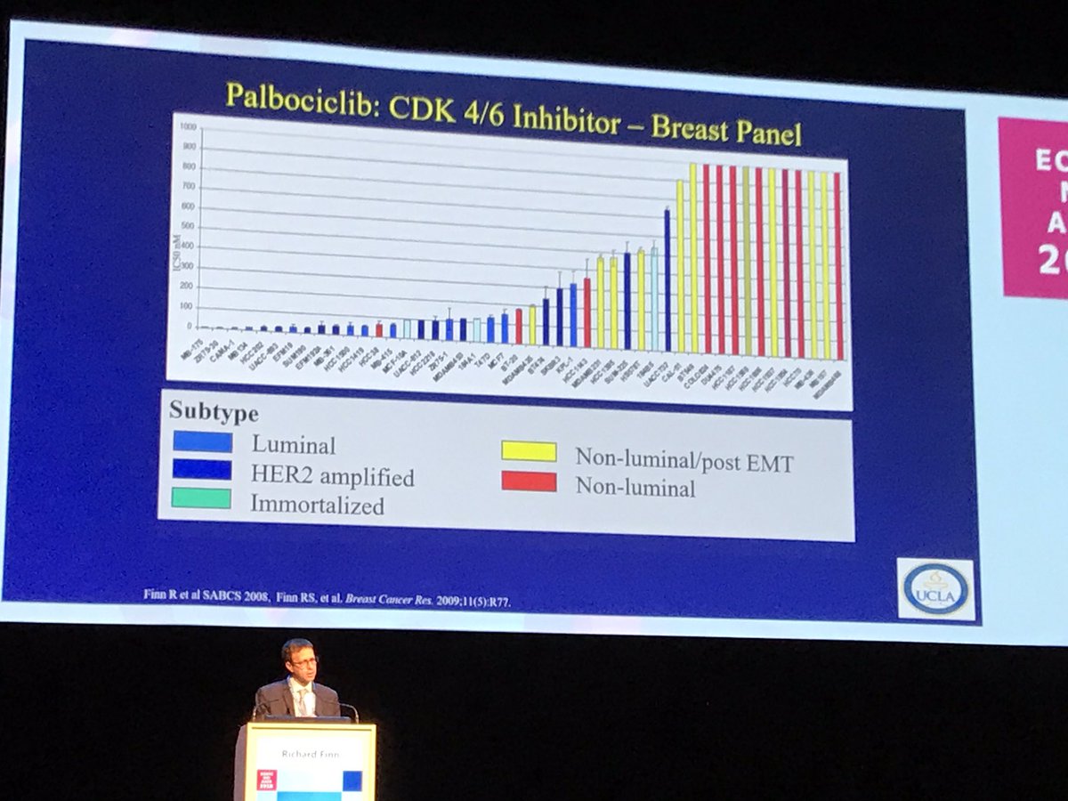 gulleyj1's tweet photo. Richard Finn talking about CDK inhibitors. #ENASymp https://t.co/pCEuuZCaWd