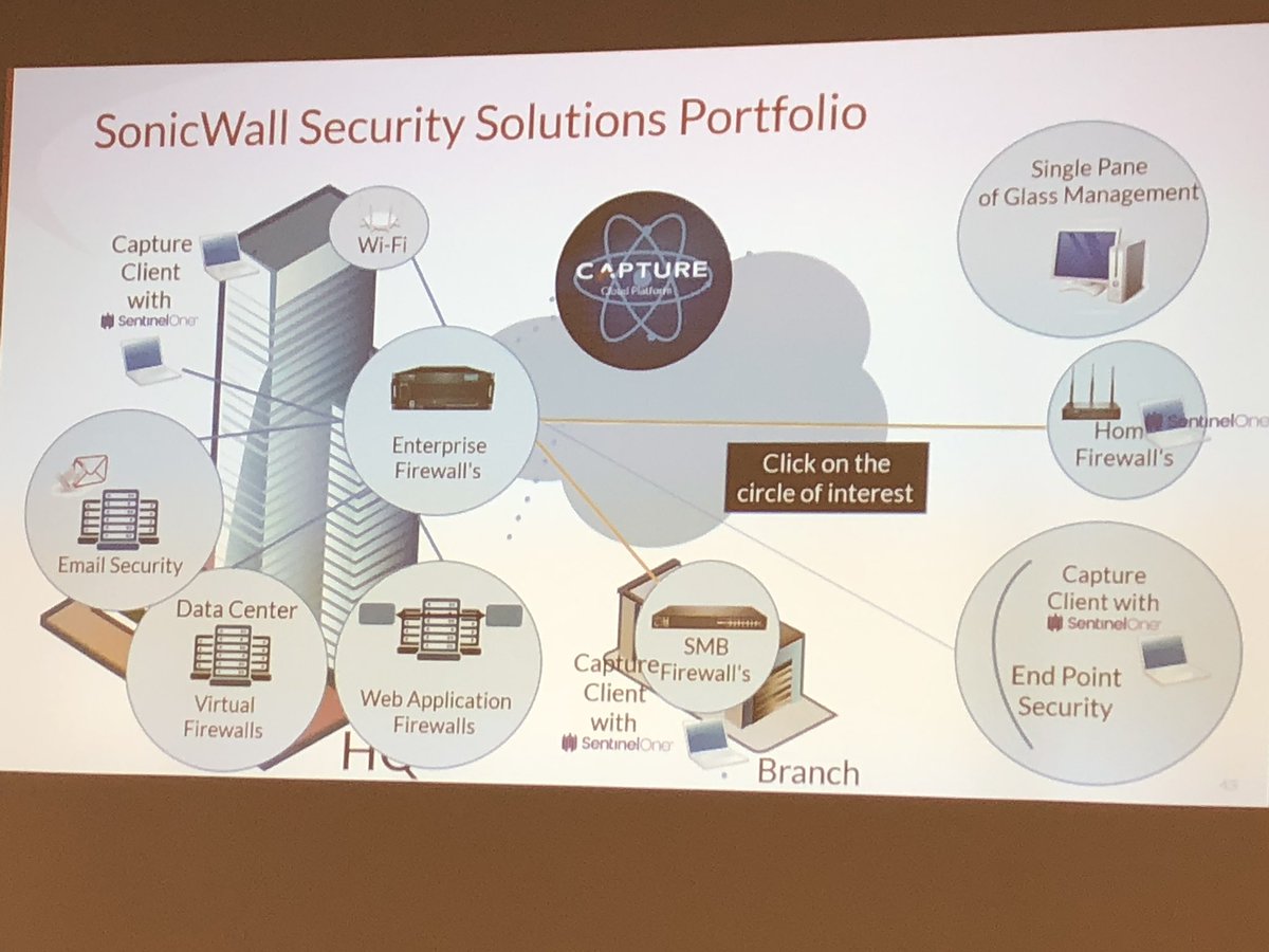 IngensNetworks's tweet photo. #Sonicwall_partner_roadshow_Nov18 #Sonicwall #Capture_ATP #CaptureCloudPlatform El ecosistema de soluciones refuerza mas el entorno del CLOUD. https://t.co/ONrA97ndc5
