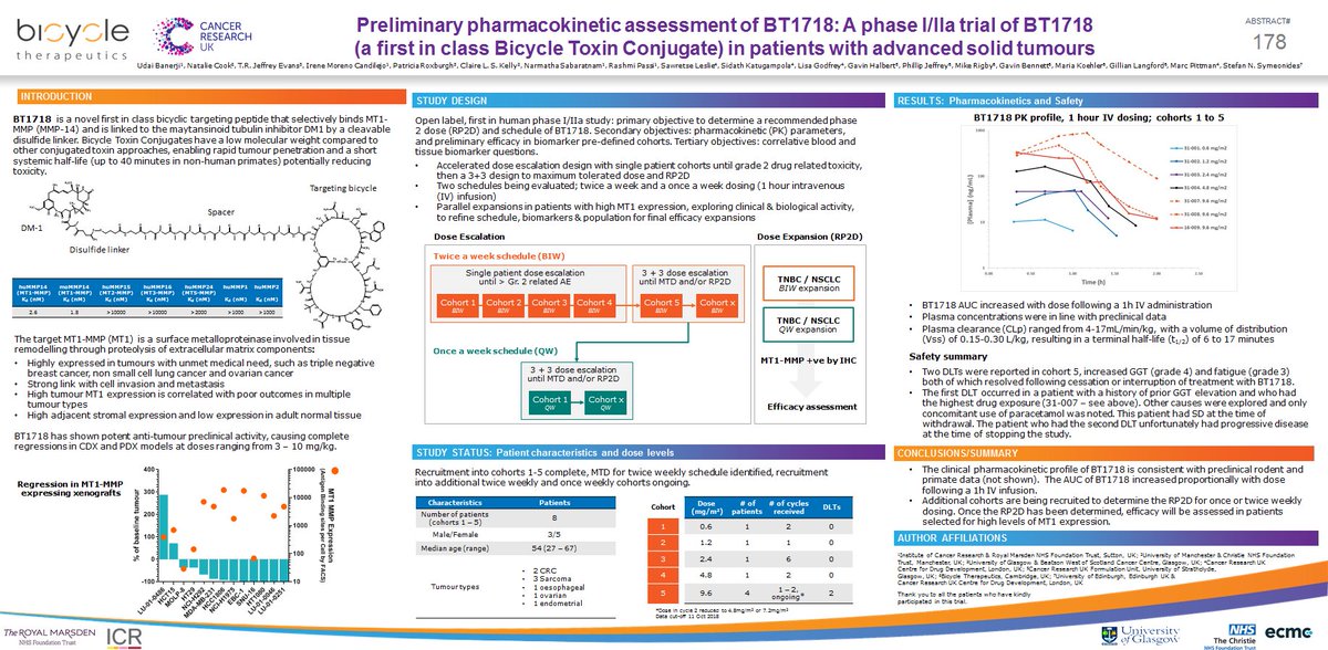 udai_banerji's tweet photo. Presented clinical results of this exciting first in class novel bicyclic-peptide- drug conjugate at ENA 2018. As always thank you to patients, investigators and research staff at @ECMC_UK and @cancerBRC @NIHRCRN . https://t.co/tpPCM4aY2r