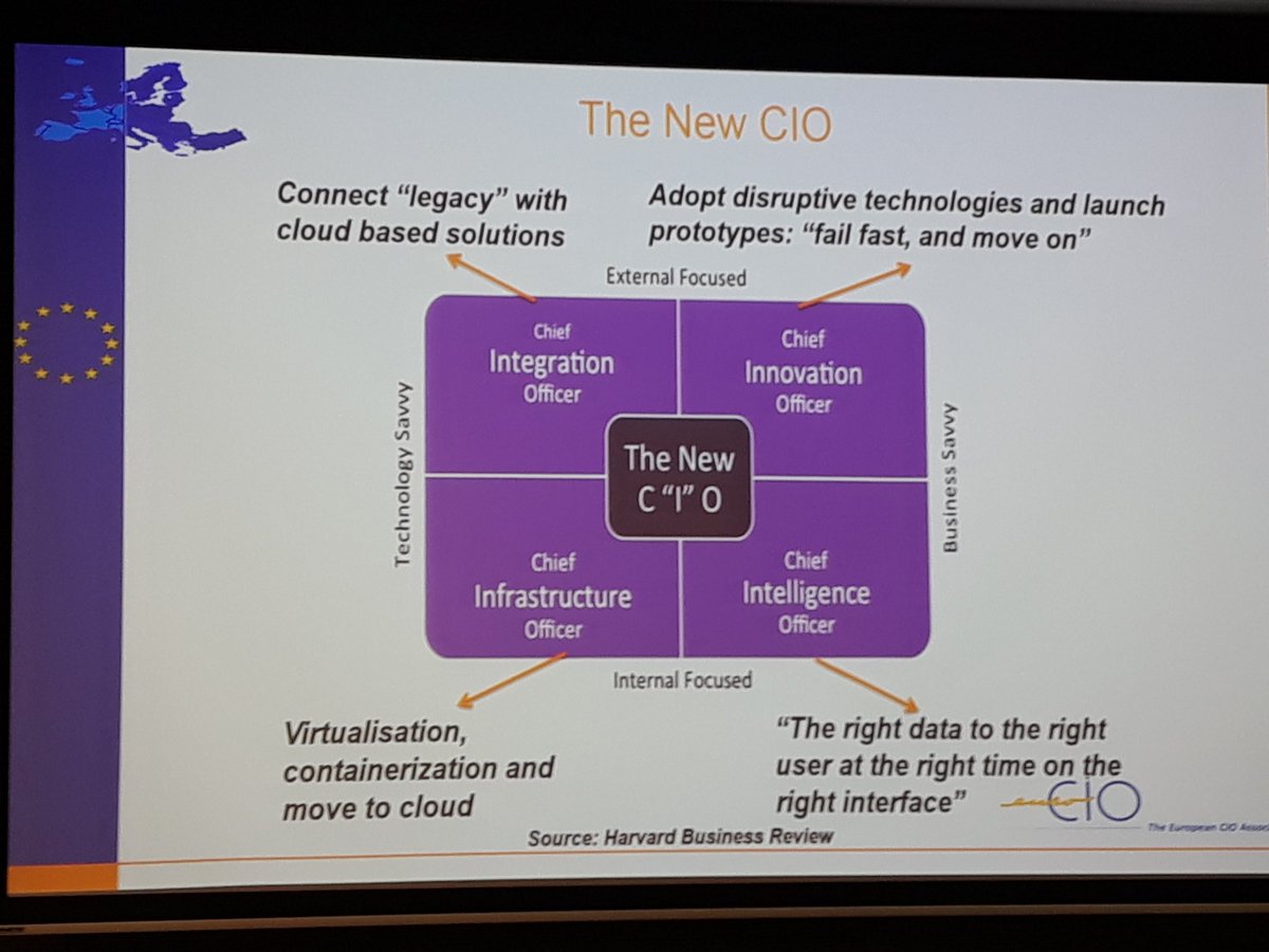 jppenarrubia's tweet photo. Updating CIO vision by @EuroCIO. EU high-level skills Conference #ITProfessonalism #IngenieríaInformática #DigiFrame #Innovation #DigitalCompetences https://t.co/oHOznuiadF