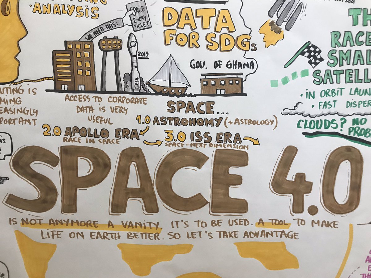 thyscronj's tweet photo. Space 4.0 in action @ESA_EO #phiweek https://t.co/9QwjPNlOdw
