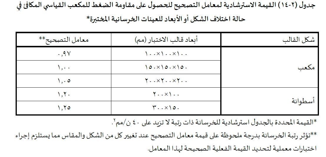 المهندس وجدي الشميري على تويتر من 60 إلى 75 في عمر 7 أيام 100 في عمر 28