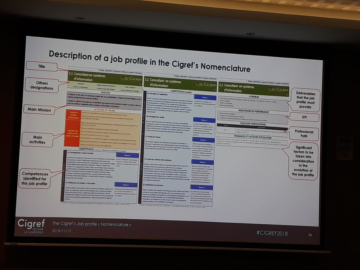 jppenarrubia's tweet photo. Experience FLau @Cigref about 48 ITProfiles in 9 categories. EU high-level skills Conference #ITProfessonalism #IngenieríaInformática #DigiFrame #Innovation #DigitalCompetences https://t.co/qZqqoU0BAR