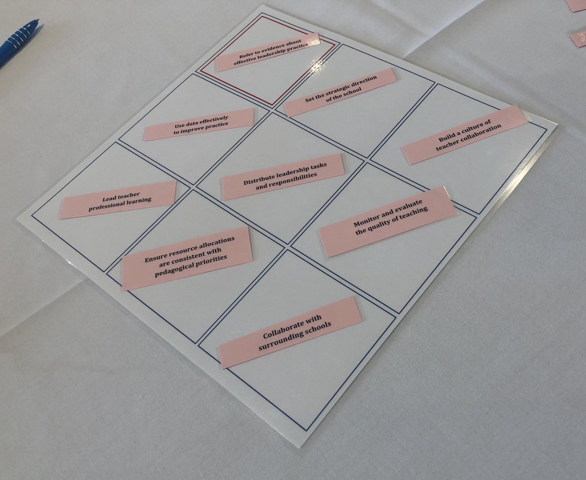 A privilege to have spent 2 days with our team joining with execs from a bunch of schools considering and unpacking effective school leadership and its impact on student learning. Wonderful to have Ann McIntyre guiding us through the research and facilitating collaboration.