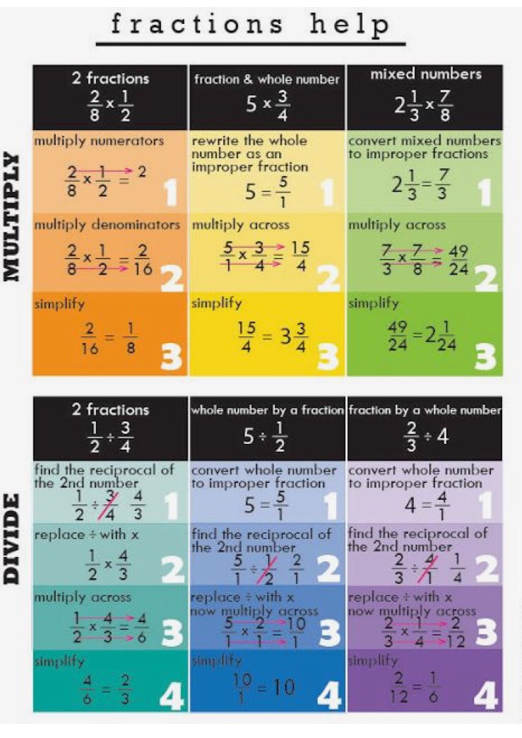 94Creed's tweet photo. Some good techniques here! #mathchat https://t.co/N8KG12WWJY