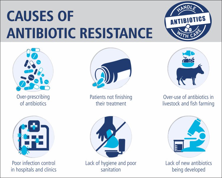 #AvalifeAdvanceRescue is a synbiotic formula containing premium, documented #probioticstrains & helps in restoration of intestinal microbial flora after #antibiotic treatment.