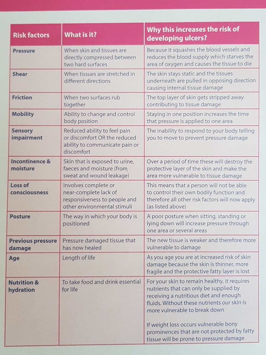 AlexIrvineLeeds's tweet photo. #aSSKINg "A" is for assessment.
Use a valid tool! We are planning to change to PURPOSE T here @LeedsandYorkPFT

Risk assessments help us understand a person's likelihood of developing a #pressureulcer 

#StopThePressure 
#React2Red #ReactToRed 🔴 https://t.co/ehLjc3hLxC