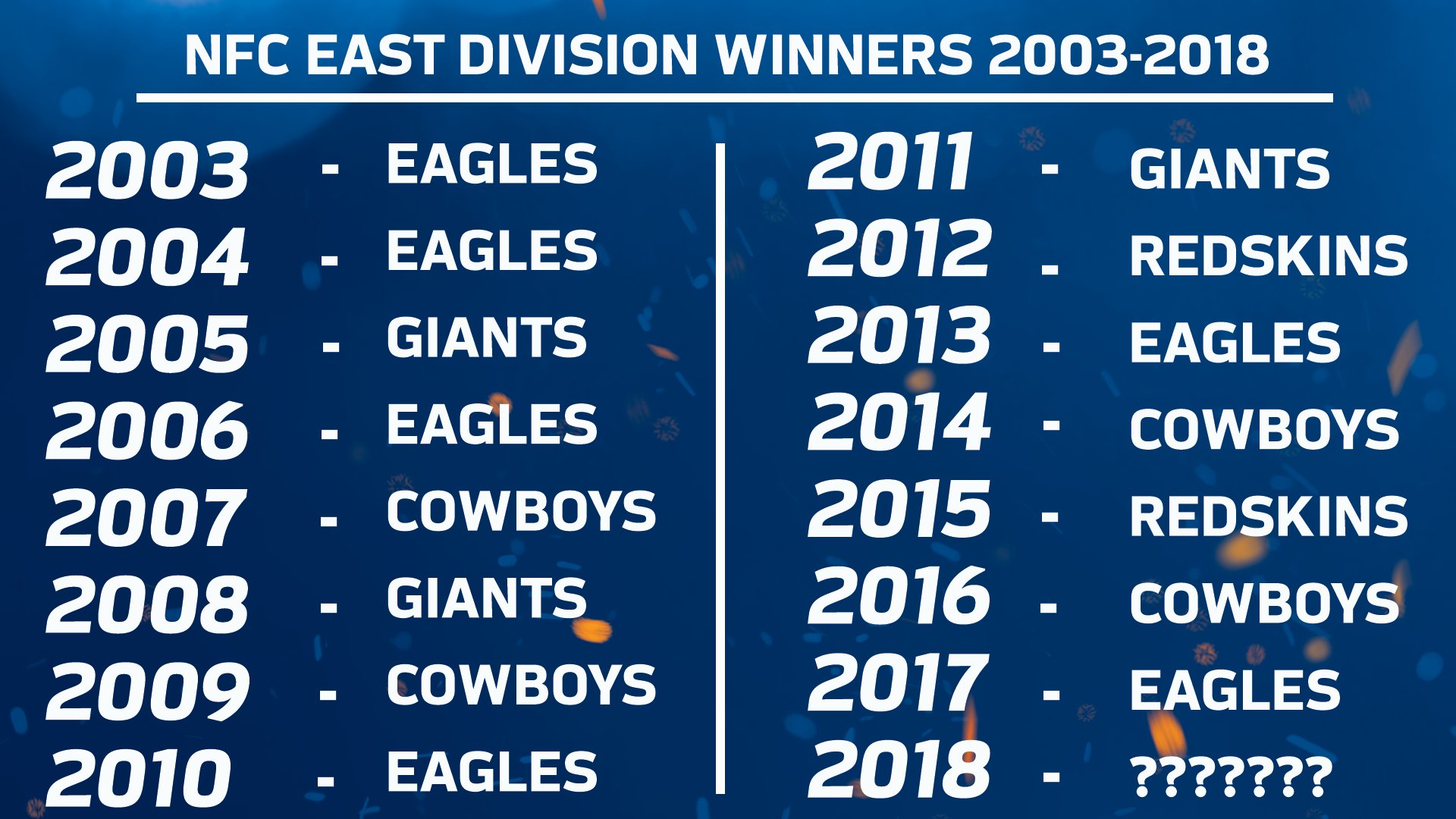 nfl-uk-on-twitter-the-nfc-east-where-no-one-can-predict-anything