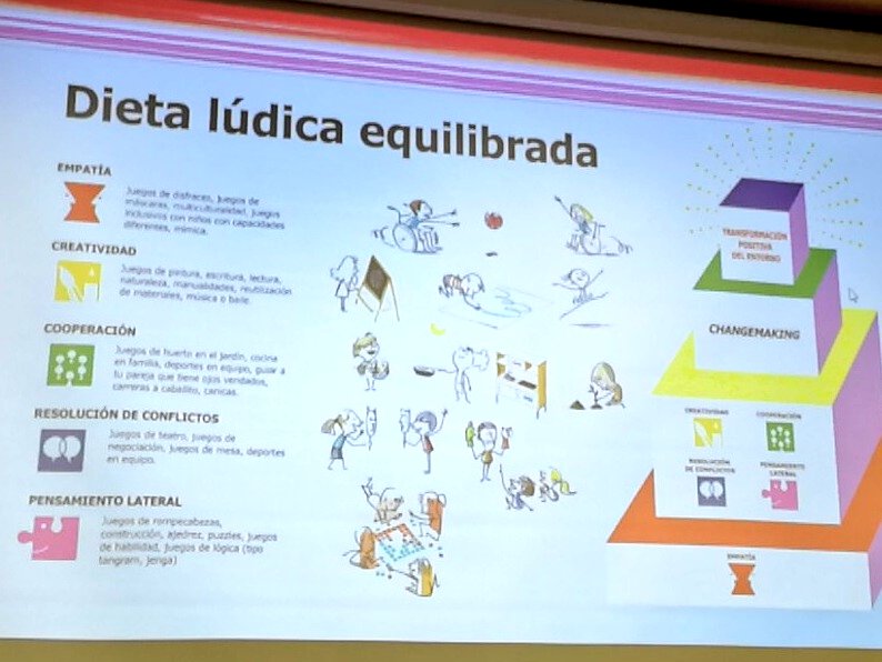 simon_menendez's tweet image. Hoy presentamos el estudio "La contribución del juego infantil al desarrollo de habilidades para el cambio social activo" con @IKEASpain @unicef_es @unicomplutense @AshokaSpain #changemakerED #educación y ¡Esta pirámide del juego y las habilidades changemaker!