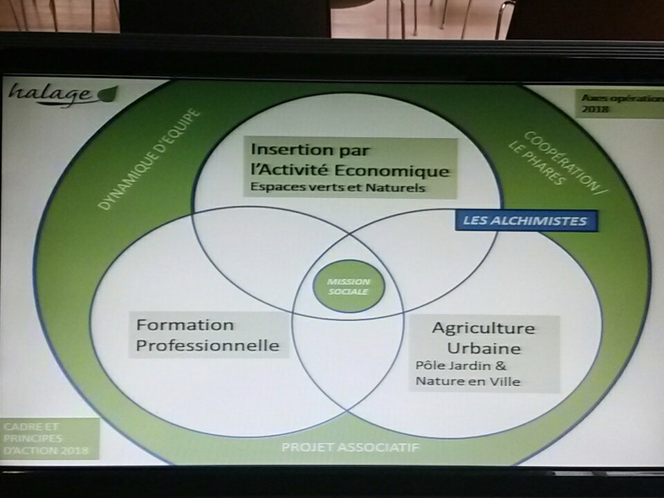 CHANTIERecoleIF's tweet photo. Pitch de notre #adhérent #Halage
#OpenMapESS #ESS #IAE #ACI @LePHARES_SCIC https://t.co/eD5emHSbXD