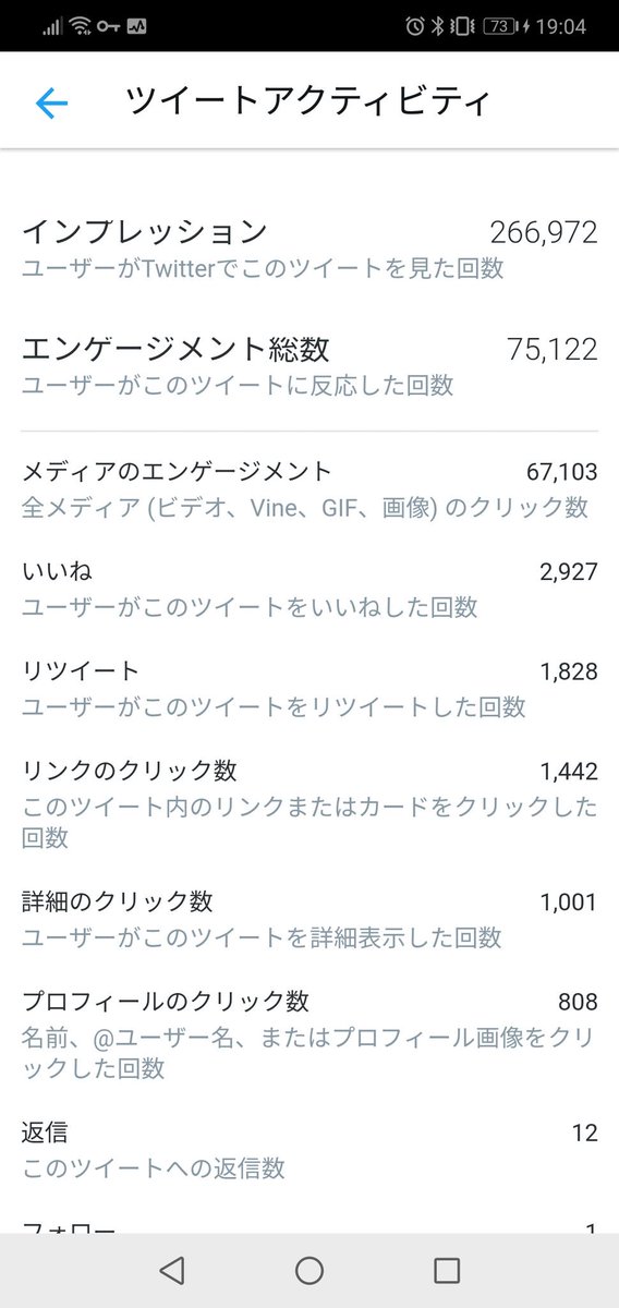 サブ垢のツイートが予期せぬバズり方をして怖くなって久々に本垢にログインした