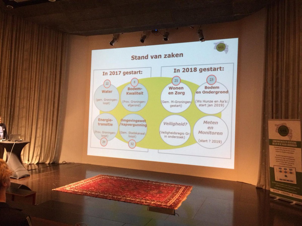 klas2iop's tweet photo. Vandaag community dag van Gegevensknooppunt Groningen: wat hebben we gedaan en wat zijn de plannen? #samenwerken #data #delen #regio https://t.co/wxZl4t1OSd
