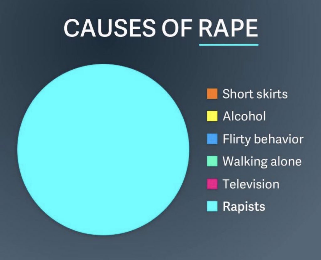pe_r_io_d's tweet photo. The victim should never be the one to blame, but the rapist. Whatever she was doing, whatever she was wearing cannot justify the reasons of the rape. The rapist should be the only one to blame the act for.

#ThisIsNotConsent https://t.co/nIDoo18Dfx