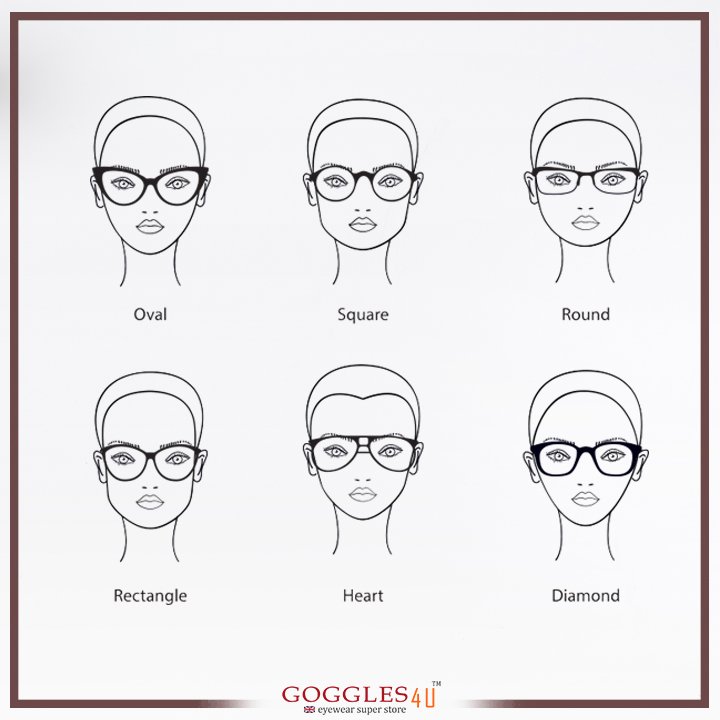 Men's Sunglasses: Which Are Best For Your Face Shape? - Complete Optical