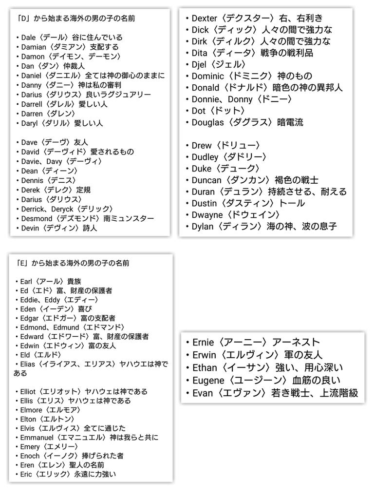 Twitter 上的 ノリーン ホワイト 海外のかっこいい男の子の名前は 意味と英語の読み方も T Co Ftbyb1ypcp Twitter