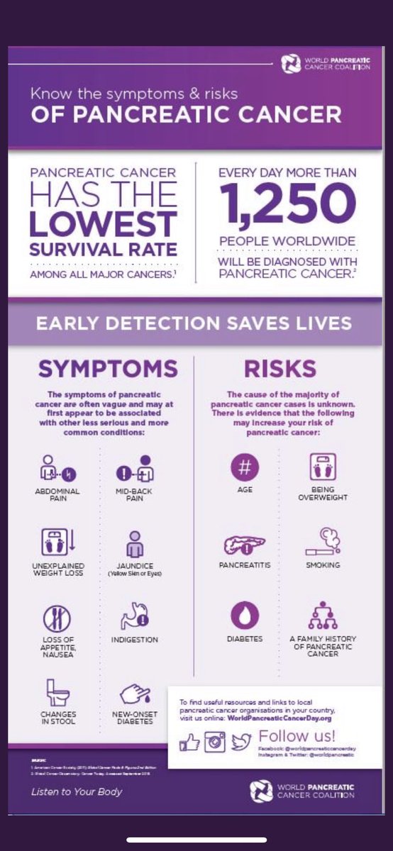 It’s #WorldPancreaticCancerDay and I lost my absolute hero in September this year because of this deadly Cancer 😔😢 spread the word and help get faster treatment to save lives 🙏🏻 <a href="/PancreaticCanUK/">Pancreatic Cancer UK</a> #theBESTdad 💜